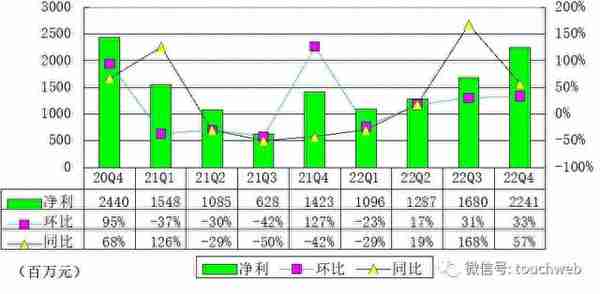 京东持仓收益图(京东持仓收益图怎么看)