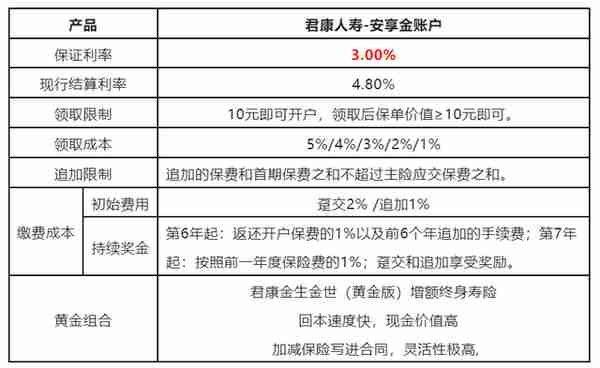 懒人理财神器-万能账户 你真的懂它吗？