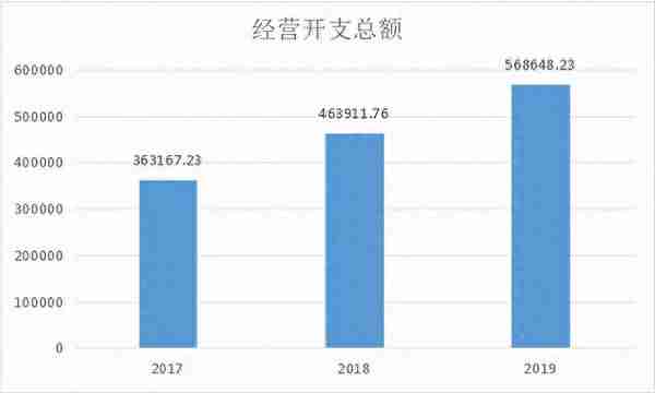 京东不是做假账！财报分析来了