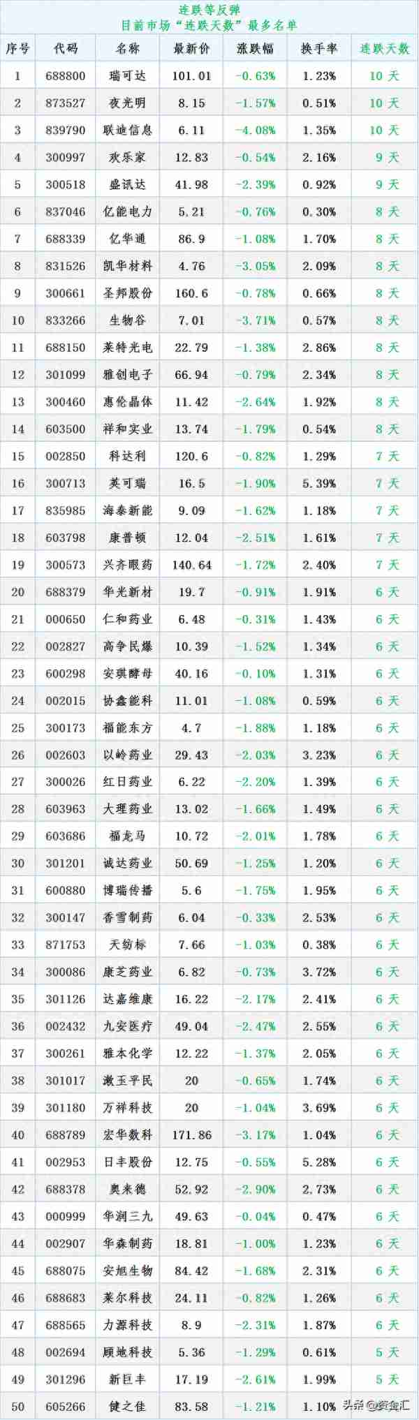 2月27日晚间消息，多家公司发布重大利空消息，北向资金连续卖4天