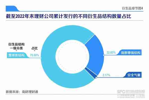 机警特刊㉕｜衍生品类理财赛道趋势：兴银理财、招银理财、宁银理财齐发“雪球”