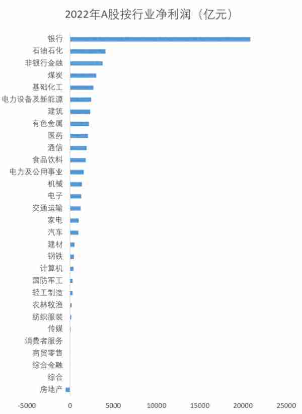 2022年A股净资产收益率变动全拆解：地产拖累整体ROE下行 企业延续去杠杆趋势