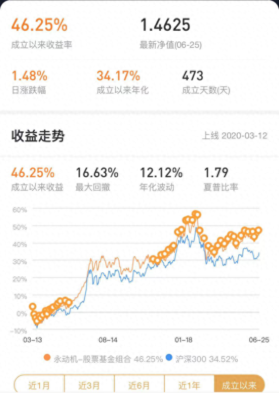 新能源基金一年收益最高135%，现在还能上车吗？