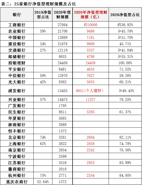 25家银行理财业务大比拼！（2021版）