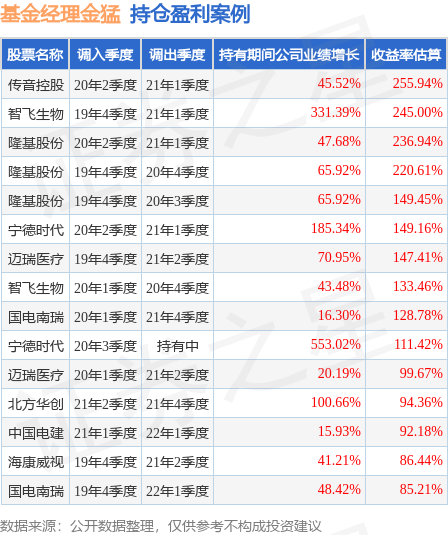 金猛2023年二季度表现，嘉实绝对收益策略定期混合A基金季度涨幅0.96%