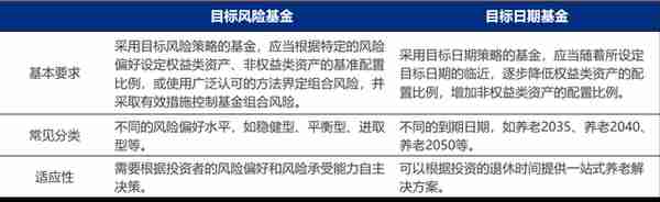 事关你我，一文搞懂4类“个人养老金”产品