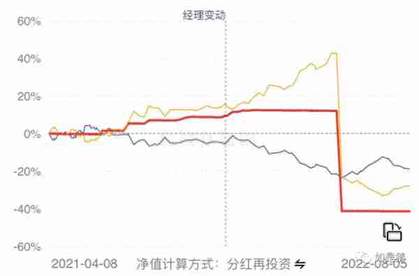 基金只看净值买，多少钱都不够亏