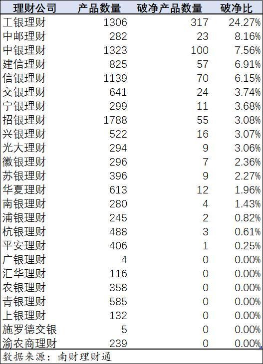 破净全分析！银行理财近1月平均年化5.66%，部分大行理财子破净比例高丨资管研报