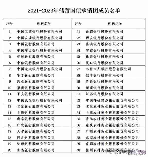 国债银行理财信托(国债银行理财信托安全吗)