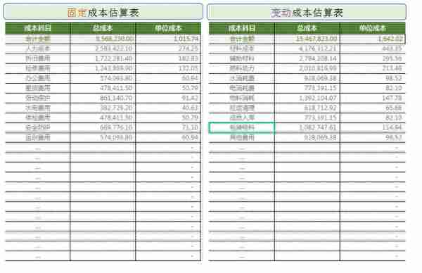 挖到宝了，这套全自动excel盈亏平衡表及盈亏计算器，也太好用了