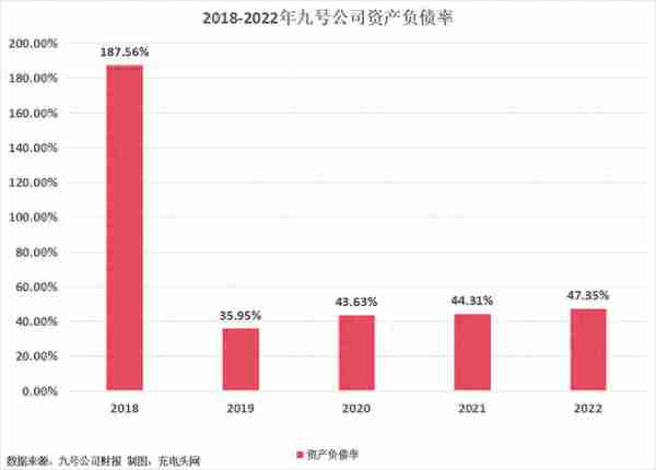 九号公司上市收益(九号公司上市股价)