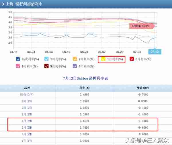 支付宝余额宝，微信零钱通，以及京东金融小金库，哪个收益高？