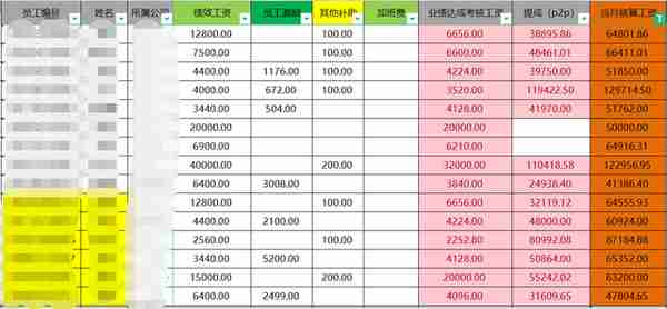 P2P从业者收入到底有多高？（附收入数据）