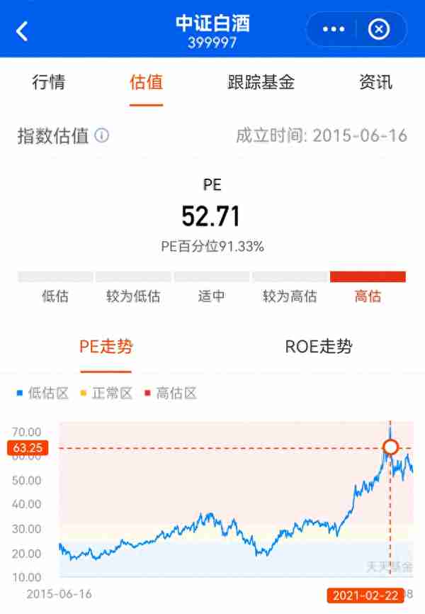 《指数基金投资从入门到精通》：基金投资全攻略，从此告别当韭菜