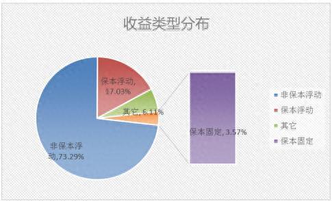 银行理财产品排行榜一览 哪家产品平均预期收益率最高