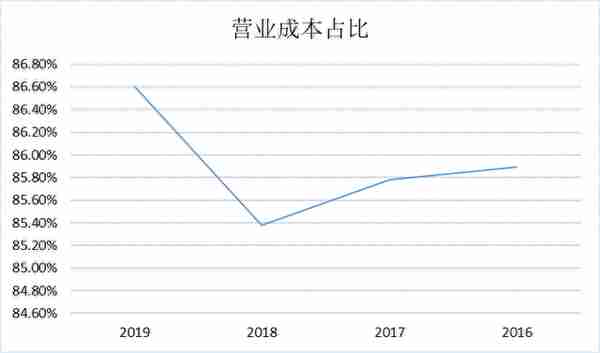 京东不是做假账！财报分析来了