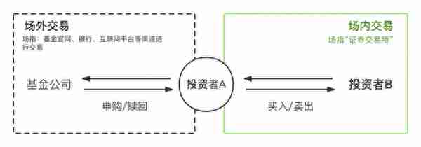 基金“赎回”那些事儿