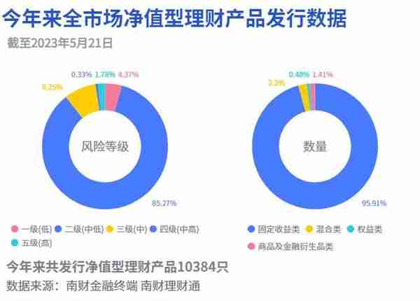 苏银理财固收类产品表现亮眼，实现收益“大满贯”｜机警理财日报