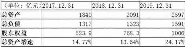 京东不是做假账！财报分析来了