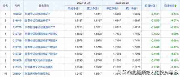 6月21日财经夜宵：得知基金净值排名及选基策略，赶紧告知大家