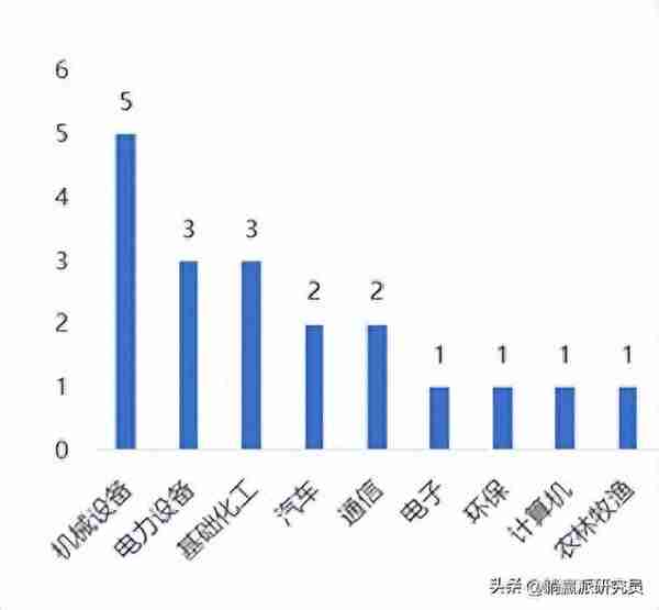 冲浪「北证50」：一个高浓度「专精特新」指数