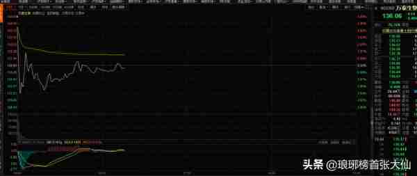 今年有6只新股中签收益超10万，第7只正在路上，有你的吗？