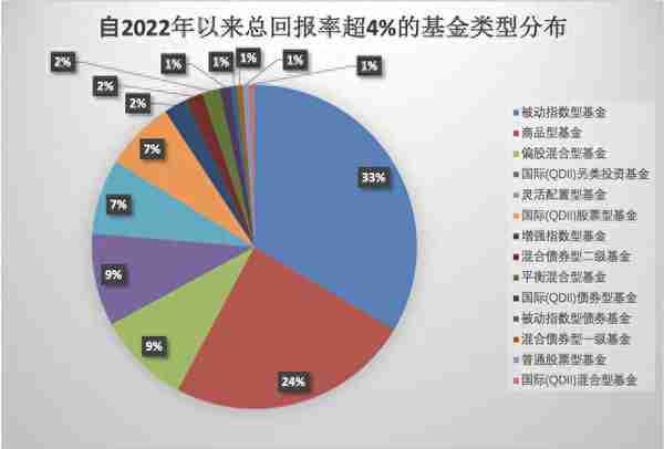 想存钱利率下调，买基金收益为负！我的辛苦钱还能往哪儿放？