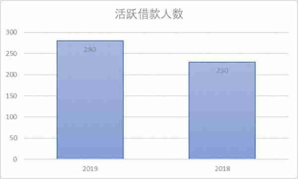 玖富最新财报解读，P2P龙头能否独善其身，4大风险出借人不得不知