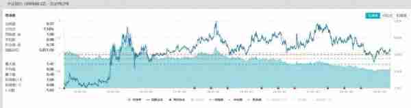 金融收益etf行情(金融etf510230 roe)