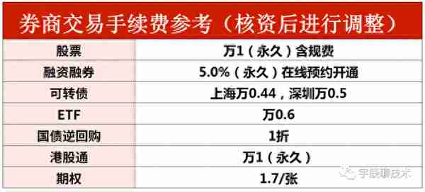 融资融券利率大揭秘，如何优化你的投资策略？