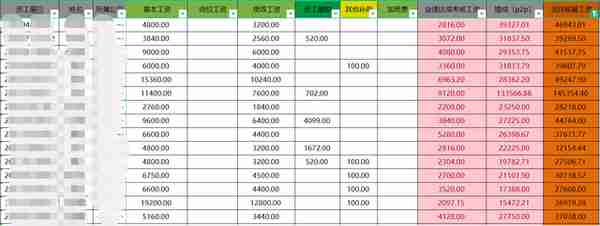 P2P从业者收入到底有多高？（附收入数据）