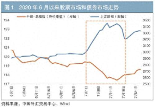 股债跷跷板效应的强弱转换分析