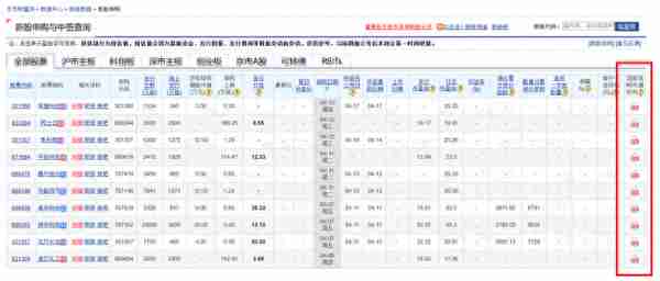 注册制下，如何实现年化收益15%