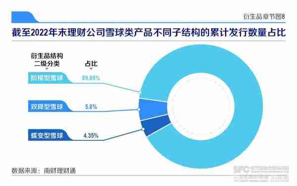 机警特刊㉕｜衍生品类理财赛道趋势：兴银理财、招银理财、宁银理财齐发“雪球”