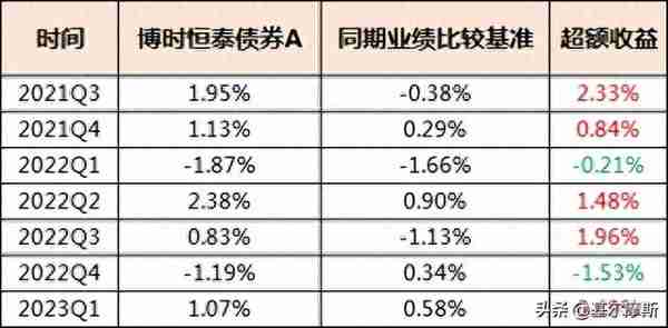 以绝对收益为策略的“固收+”，我心动了