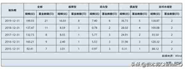 方正富邦新基金发行，成立九年来7年亏损，高管频繁变动