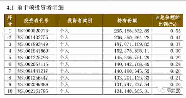 超5亿身家沉迷2.48%年息！“榜一大哥”们的投资理财观