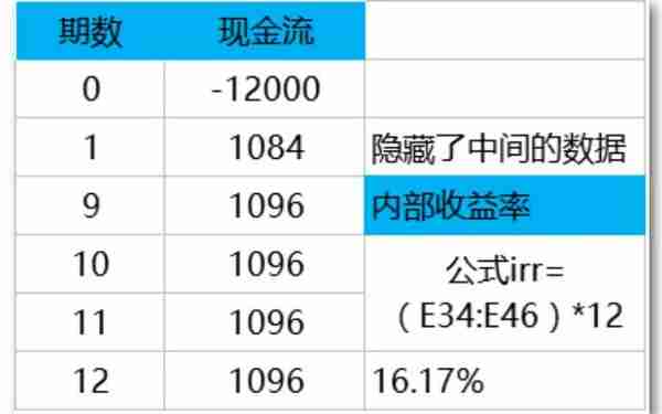 一生必学系列之10个受用终身的理财计算公式