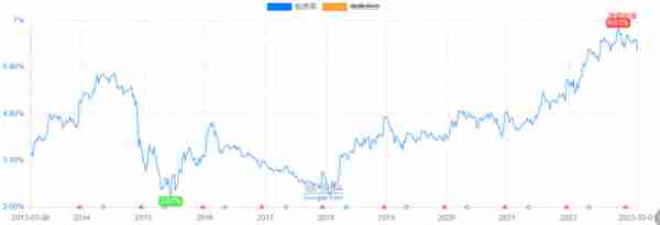 注册制下，如何实现年化收益15%