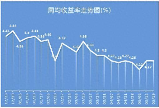 银行理财产品排行榜一览 哪家产品平均预期收益率最高