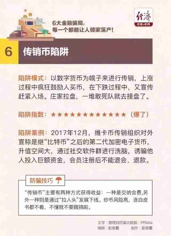 六大投资理财骗局，每个都能让人倾家荡产，赶快远离！赶快转发！