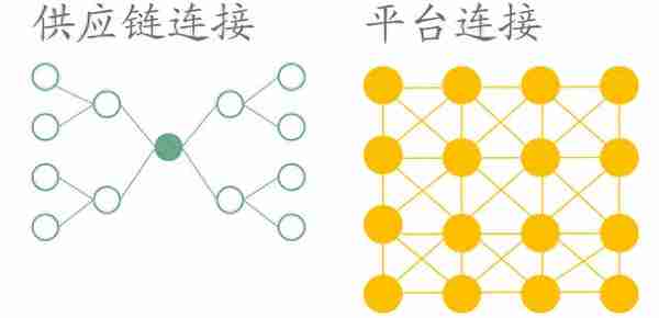 技术，生态之基｜保险科技生态建设（十一）