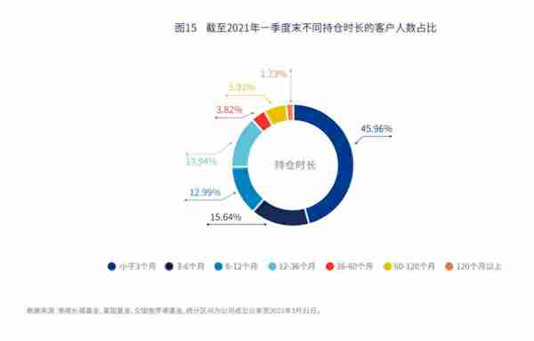 根据持有盈利概率选基金有道理吗？