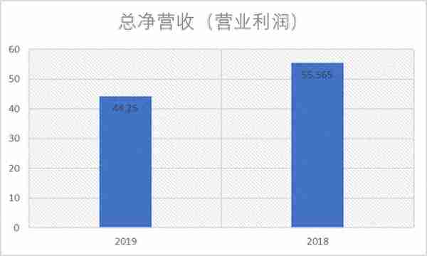 玖富最新财报解读，P2P龙头能否独善其身，4大风险出借人不得不知