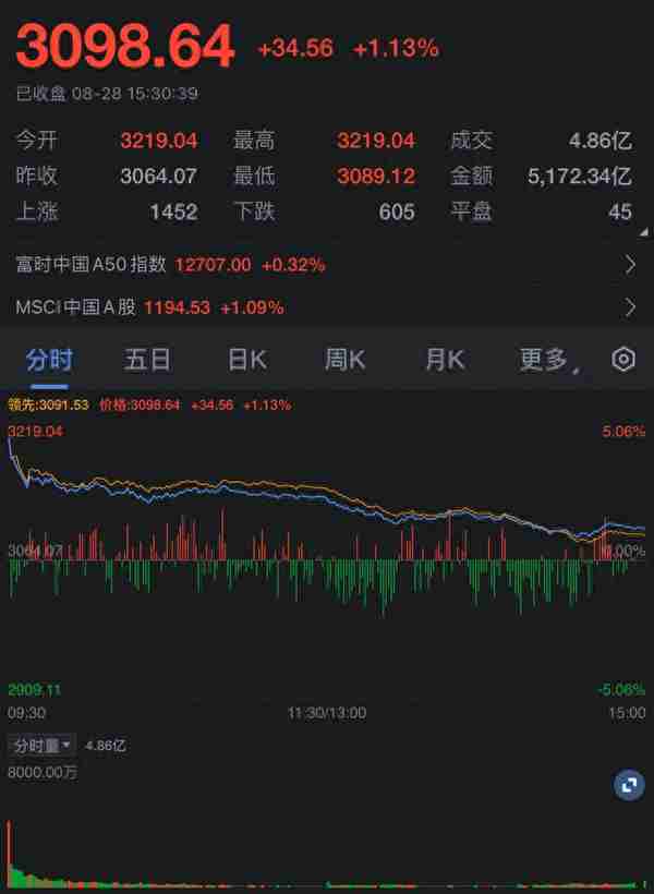 今日收益更新，今天浮盈多少？