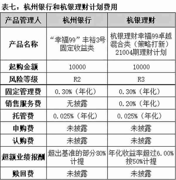 25家银行理财业务大比拼！（2021版）