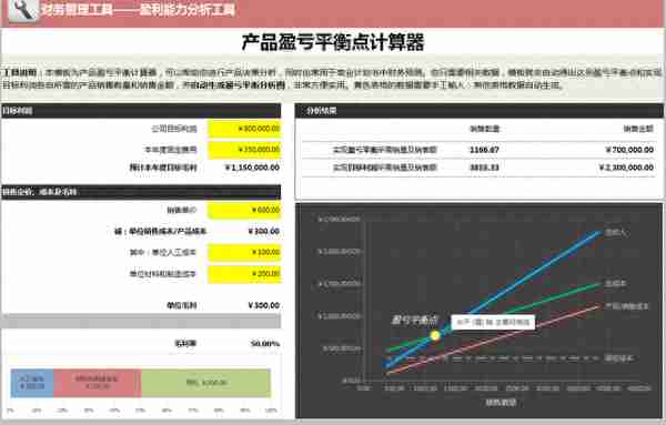 挖到宝了，这套全自动excel盈亏平衡表及盈亏计算器，也太好用了