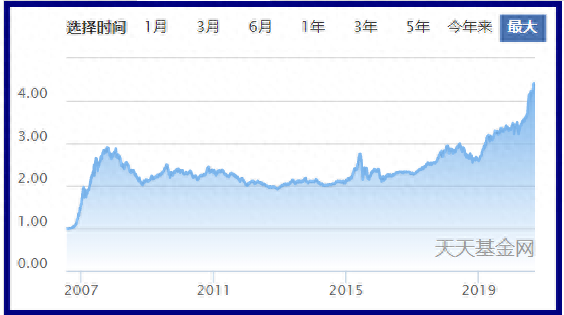 景顺长城历史收益(010003景顺长城估值)