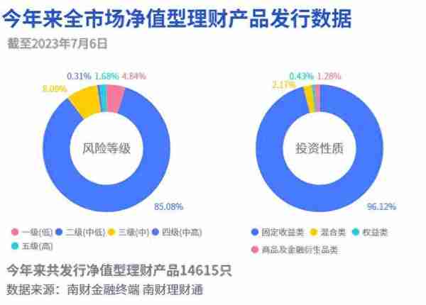 徽银理财4产品“霸榜”，近6个月年化收益率超7%！华夏理财杠杆率逼近140%红线｜机警理财日报