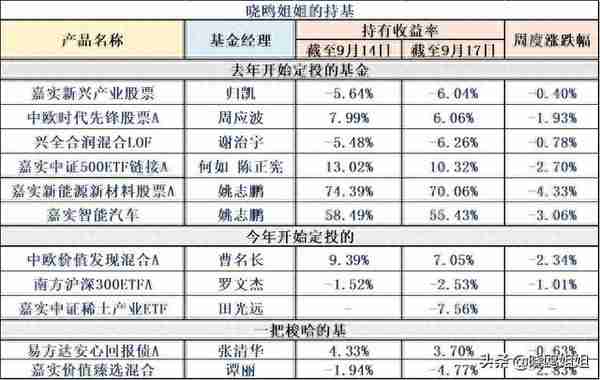 基金查收益时间(基金查看收益是什么意思)